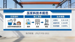 九台本地工厂讲解：说一遍公路压浆料和铁路压浆料的区别