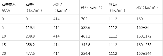 九台防静电水泥砂浆怎么做(附配比及施工方法)
